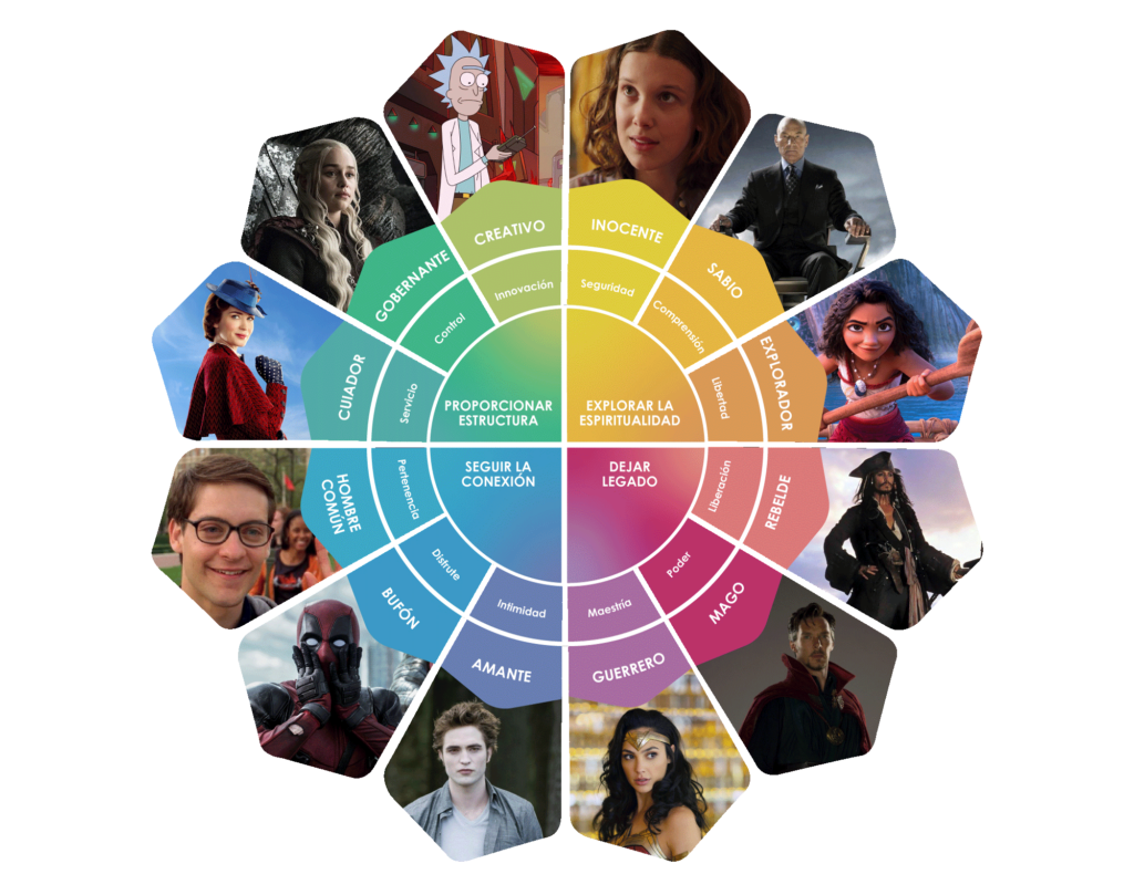 Los 12 arquetipos de marca