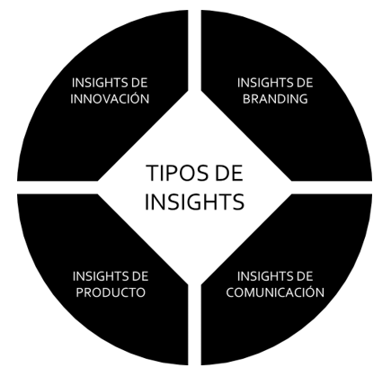 Tipos de insights empresariales