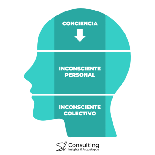 Inconsciente colectivo Carl Jung