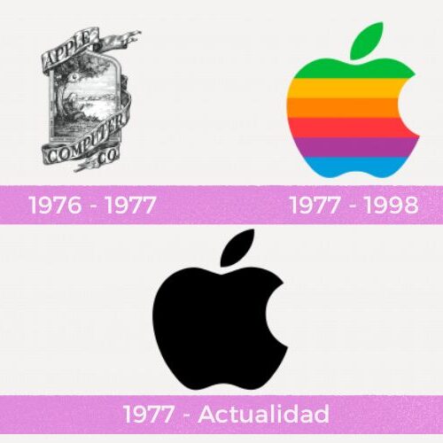 Evolución logo Apple