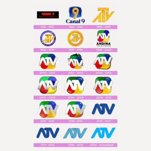 Evolucion logo andina de television