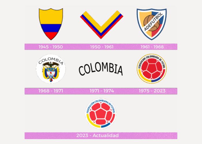 Evolucion logo de la federacion colombiana de futbol