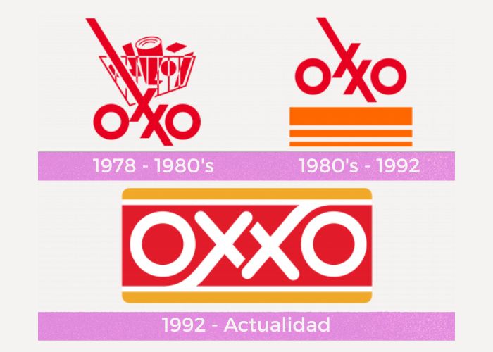 Evolucion logo de oxxo mexico