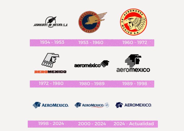 Evolución logotipo aeromexico
