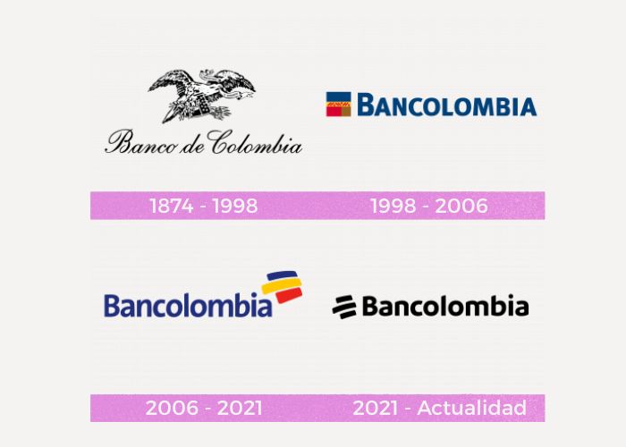 Evolucion logotipo de bancolombia