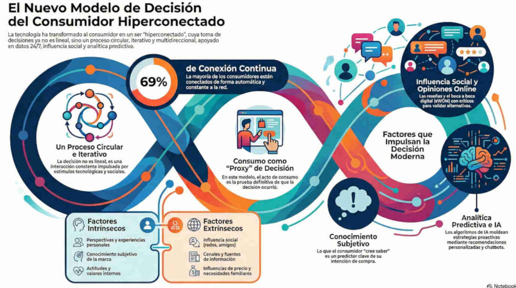 Infografía sobre tendencias de insights en marketing para 2026 con datos estratégicos